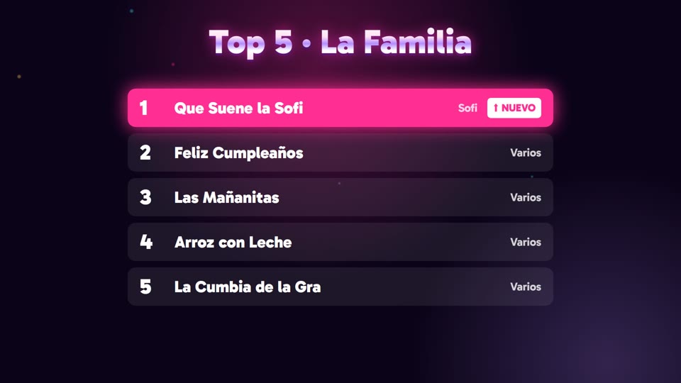 El Ranking, en el video