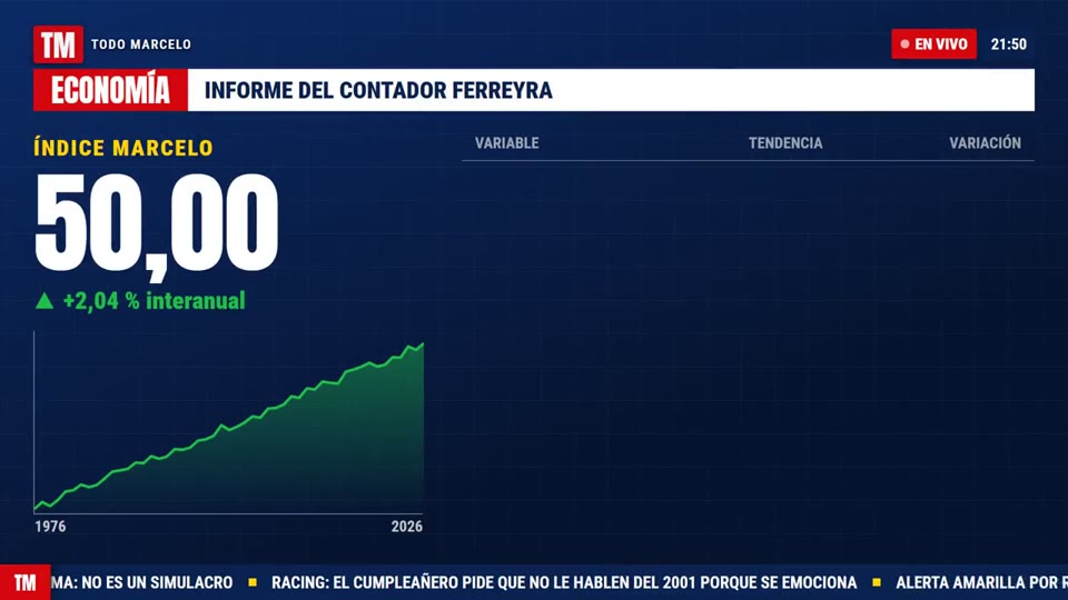 Economía, en el video